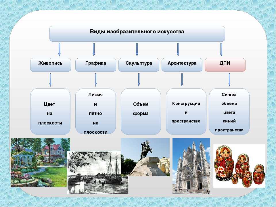 Из чего состоит картина