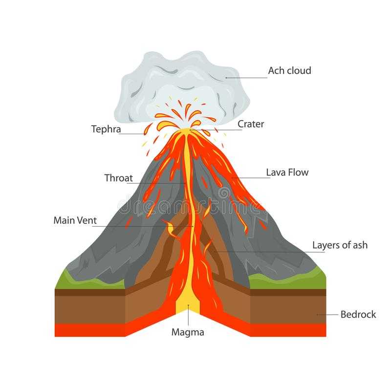 Как сделать макет вулкана своими руками