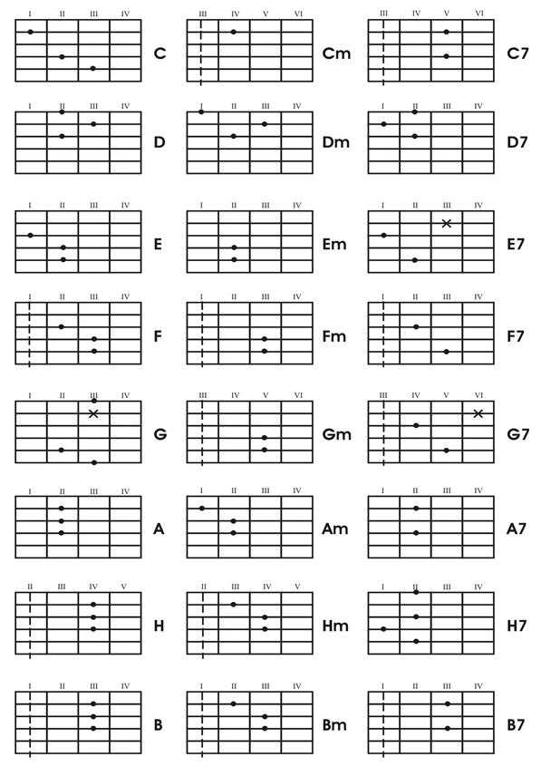 Таблица аккордов для начинающих. Аккорды на 6 струнной гитаре. Аккорды для гитары для начинающих 6 струн. Аккорды на гитаре 6 струн. Аккорды для гитары для начинающих на струнах.