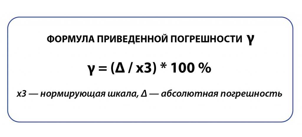 По изображению холмов определи их абсолютную и относительную высоту ответ запиши цифрами