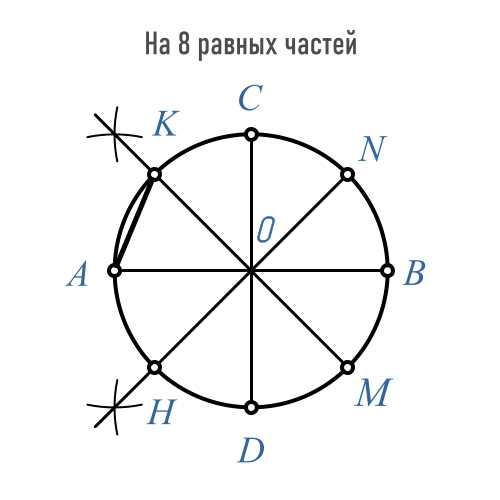 Как найти центр круга с помощью циркуля