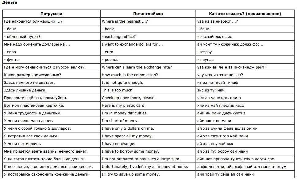 154 разговорные фразы на английском языке на каждый день