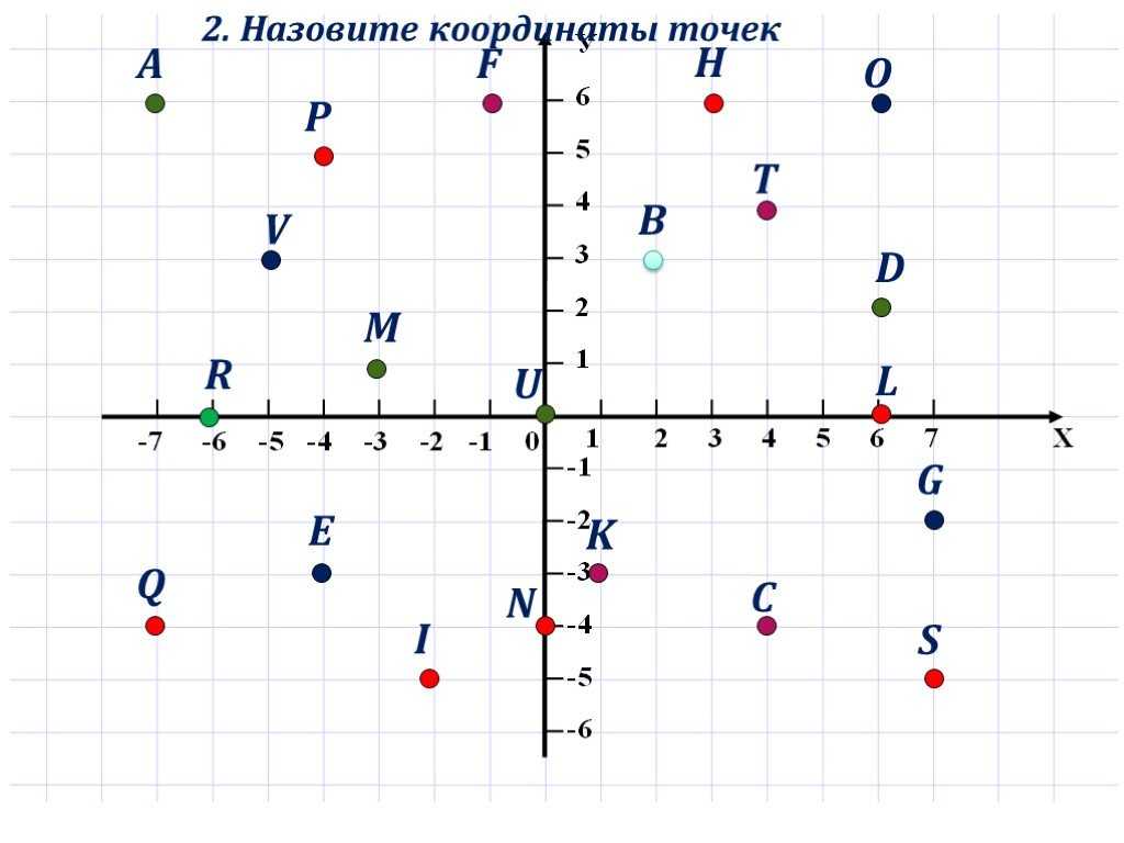 Формула длины отрезка по двум точкам. нахождение координат середины отрезка, примеры, решения. метод координат в пространстве