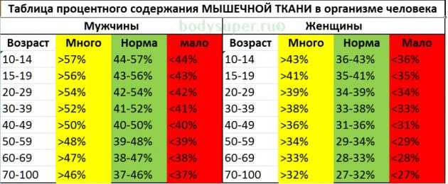 7 советов, как набрать вес и мышечную массу худому подростку