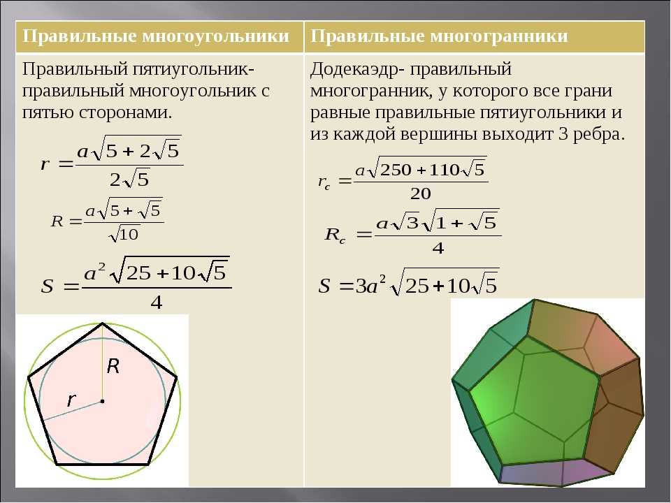 Как найти площадь пятиугольника Пятиугольник — это многоугольник, у которого пять углов В подавляющем большинстве задач вы столкнетесь с правильным пятиугольником, у которого все стороны равны Есть два основных способа найти площадь