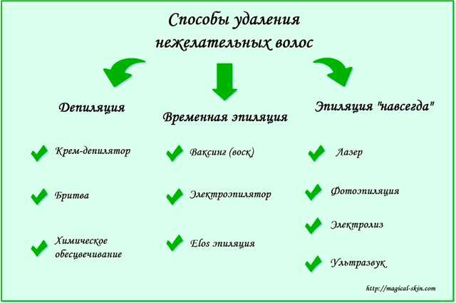 Как сделать интимную стрижку дома: пошаговое руководство - luv.ru