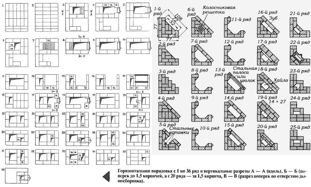 Порядовка простого мангала из кирпича кладочные чертежи