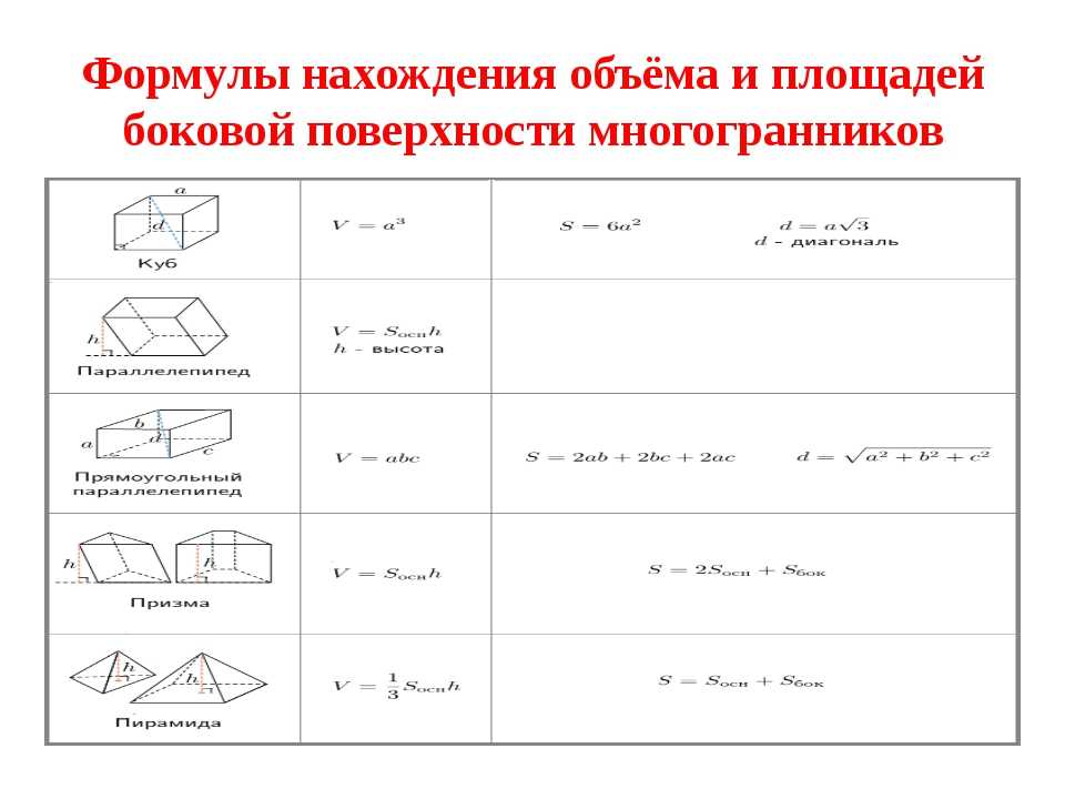 Немного информации о кубе и о способах того, как вычислить площадь поверхности куба :: syl.ru
