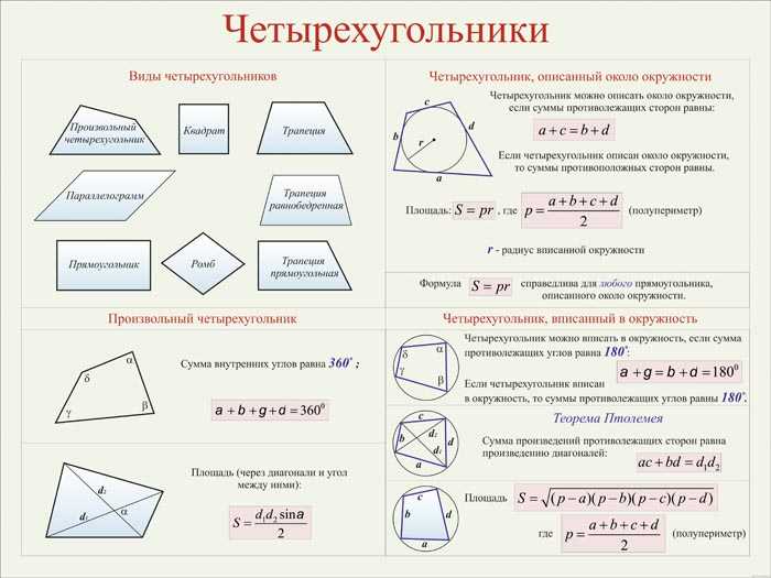 Что такое многоугольник в математике ️ определение, обозначения и виды, основные свойства, формулы, теоремы с доказательством, примеры фигур с названиями