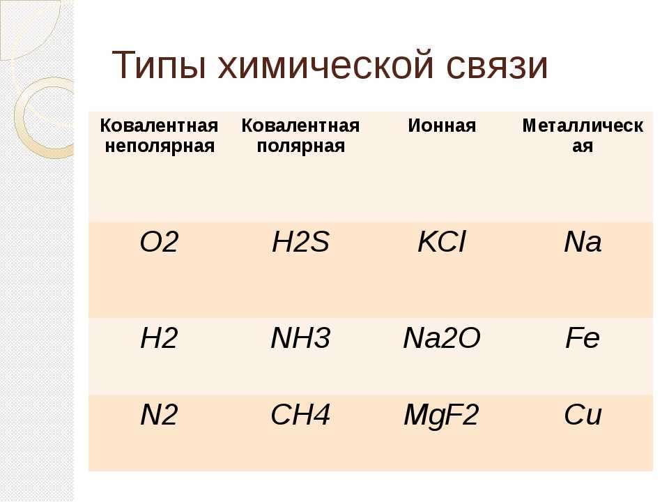 Основные виды химической связи 8 класс. Как определить Тип химической связи. Химическая связь виды химической связи примеры. Тип химической связи в веществах.