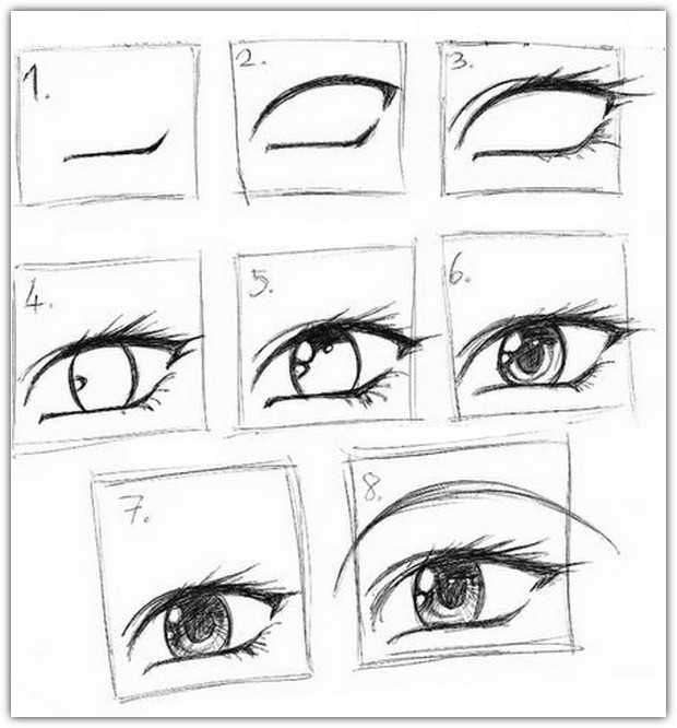 Как и какими карандашами рисовать глаза в стиле манга?