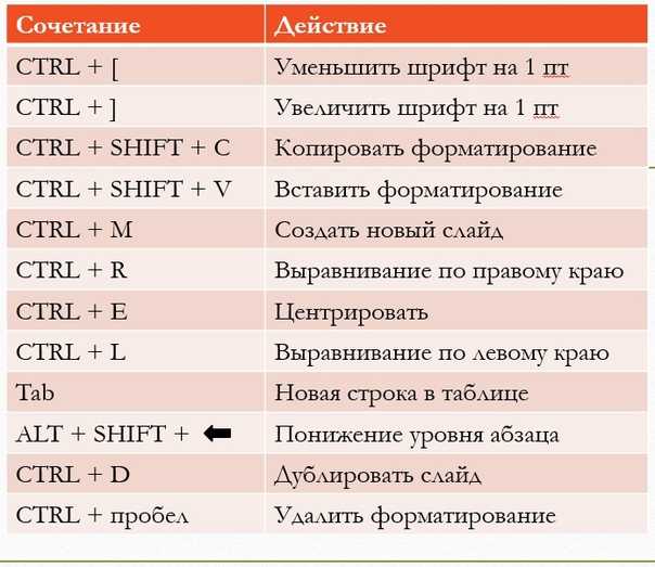 Как удалить файл сразу (минуя корзину) в windows 10