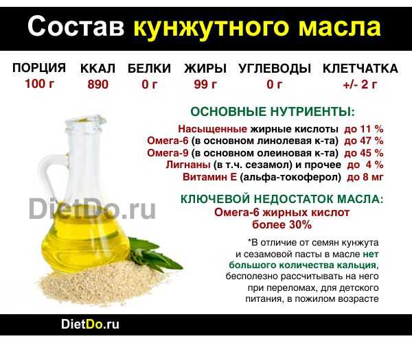 Нужно ли замачивать кунжут перед употреблением. как принимать кунжутные семечки — польза или вред для организма, советы и рецепты