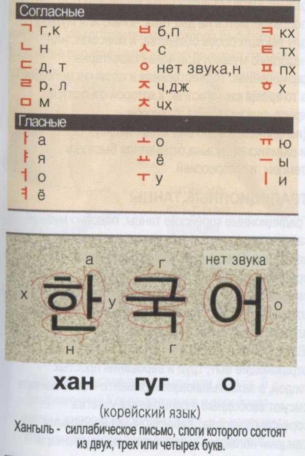 План по изучению корейского языка