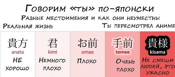 Что означает japan. Суффиксы в японском языке. Обращения в японском языке. Именные суффиксы в японском языке. Суффиксы в японском языке к именам.