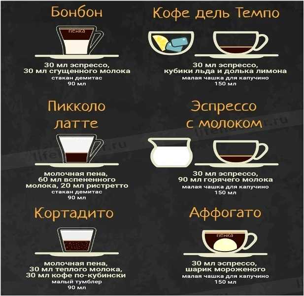 Кофейные напитки рецепты