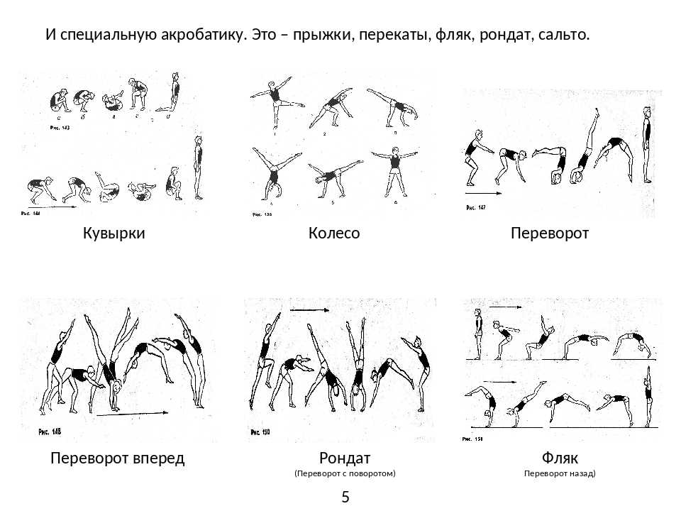 Акробатика повороты. Рондат фляк акробатика. Акробатика упражнения рондат. Рондат в гимнастике техника выполнения. Фляк (элемент акробатики).