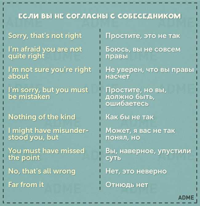 Разговорные фразы на английском языке с переводом на русский