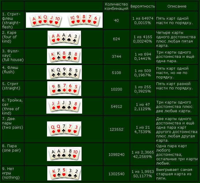 как играть в покер правила игры онлайн