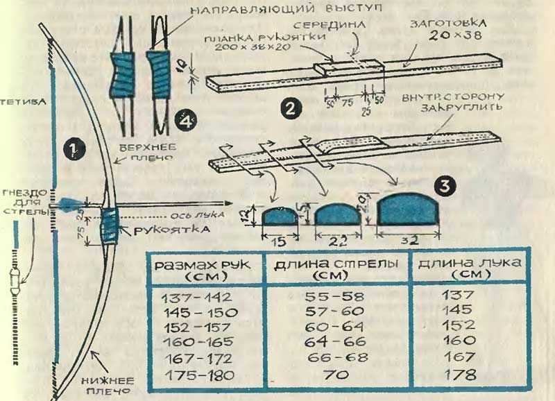 Как сделать лук из лыж своими руками чертежи