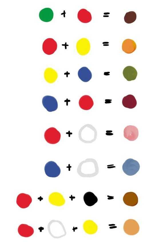 Как получить телесный цвет из красок – смешиваем правильно