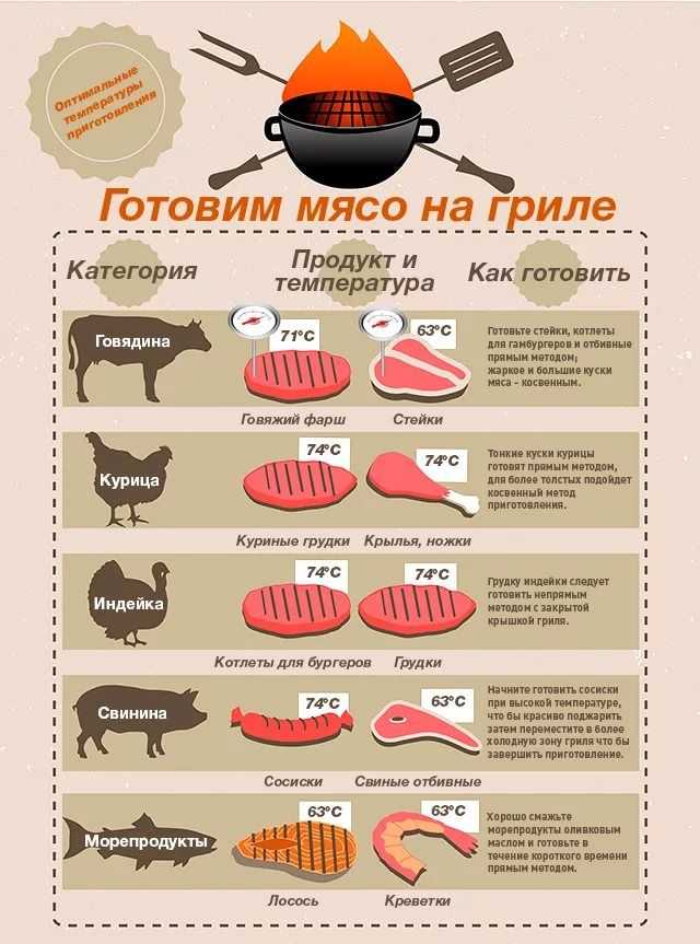 Сколько варить домашнюю курицу (для бульона, кусочками)? | whattimes.ru