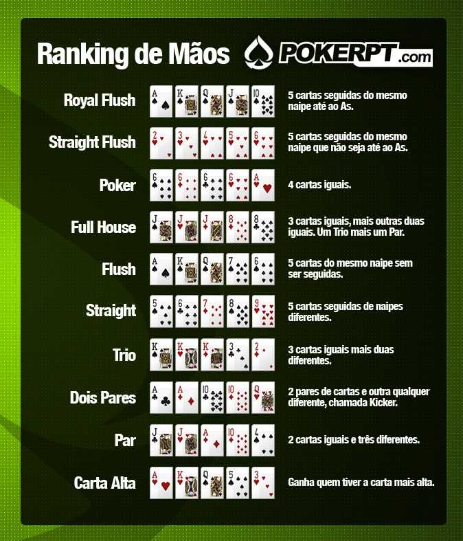 wpt texas holdem rules betting