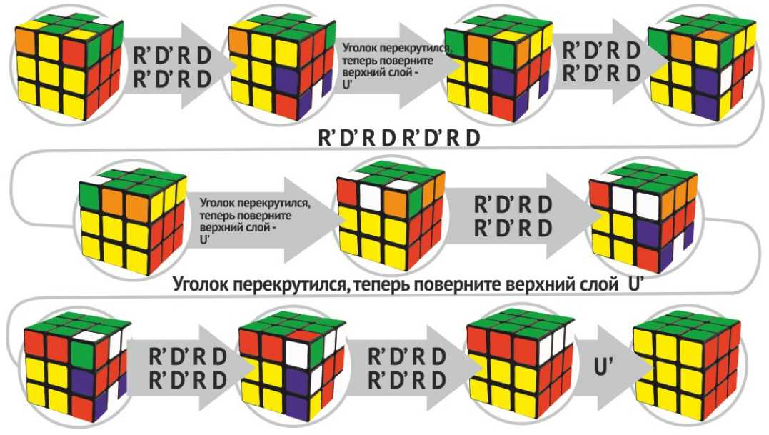 Сборка кубика 3 слой. Алгоритм сборки кубика Рубика 3х3. Алгоритм сбора кубика Рубика 3х3. Схема сборки кубика Рубика 3х3. Кубик рубик 3х3 схема сборки.