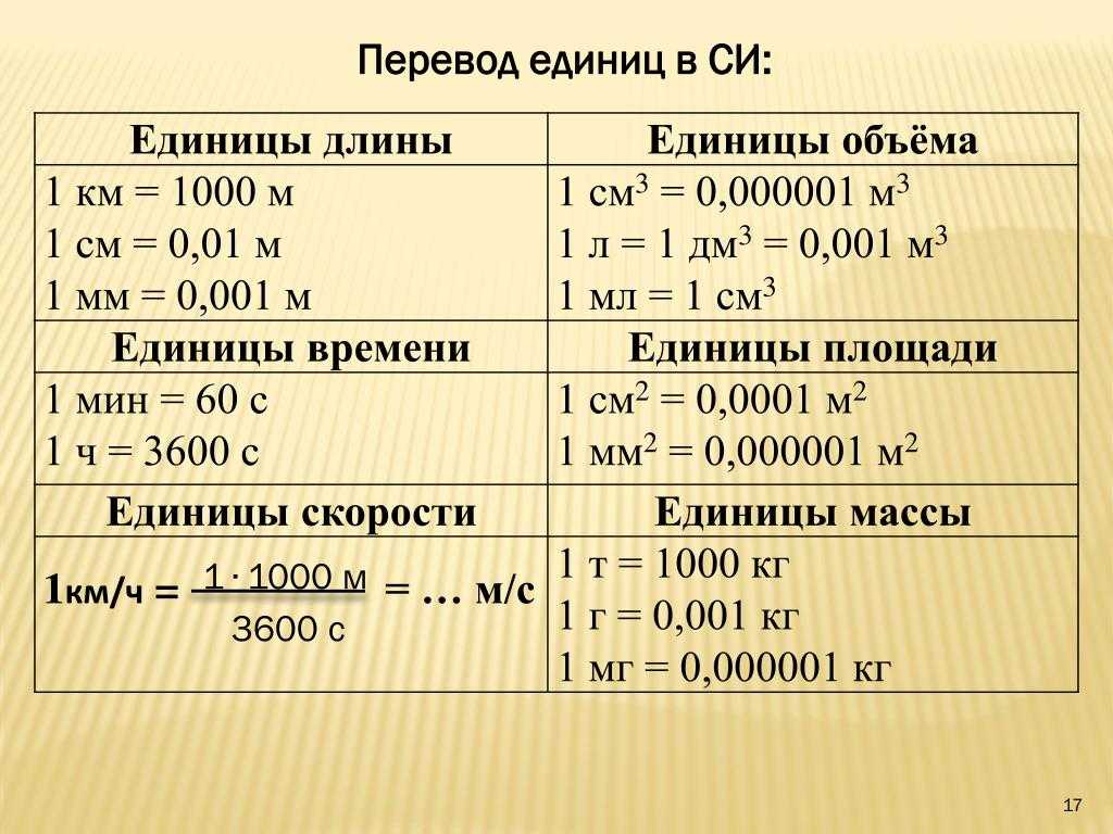 Сколько в мл мг? как перевести миллилитр в миллиграмм - samchef.ru