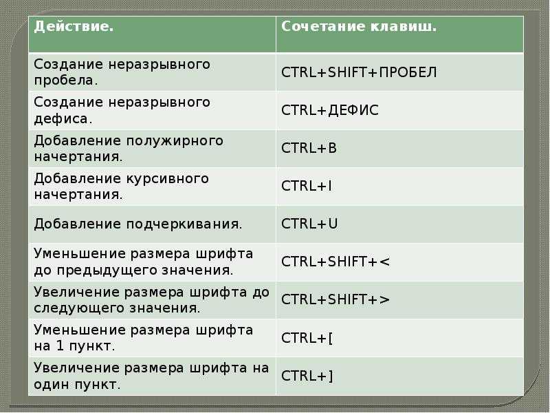 Какая комбинация клавиш применяется для удаления файлов без использования корзины