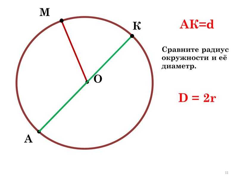 Как найти радиус окружности. вписанная и описанная окружность :: syl.ru
