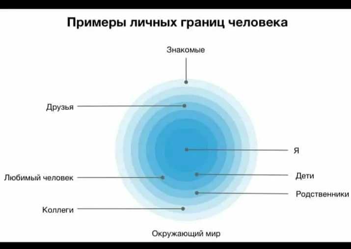 9 признаков настоящих отношений