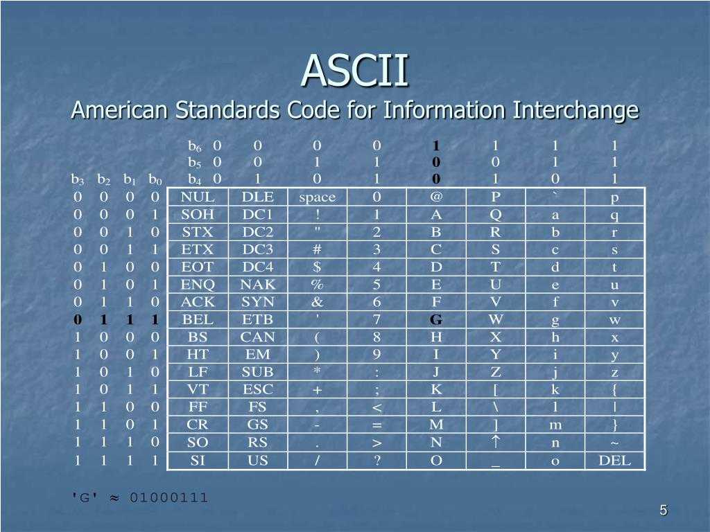 Представление нечисловой информации в компьютере | таблица кодирования ascii