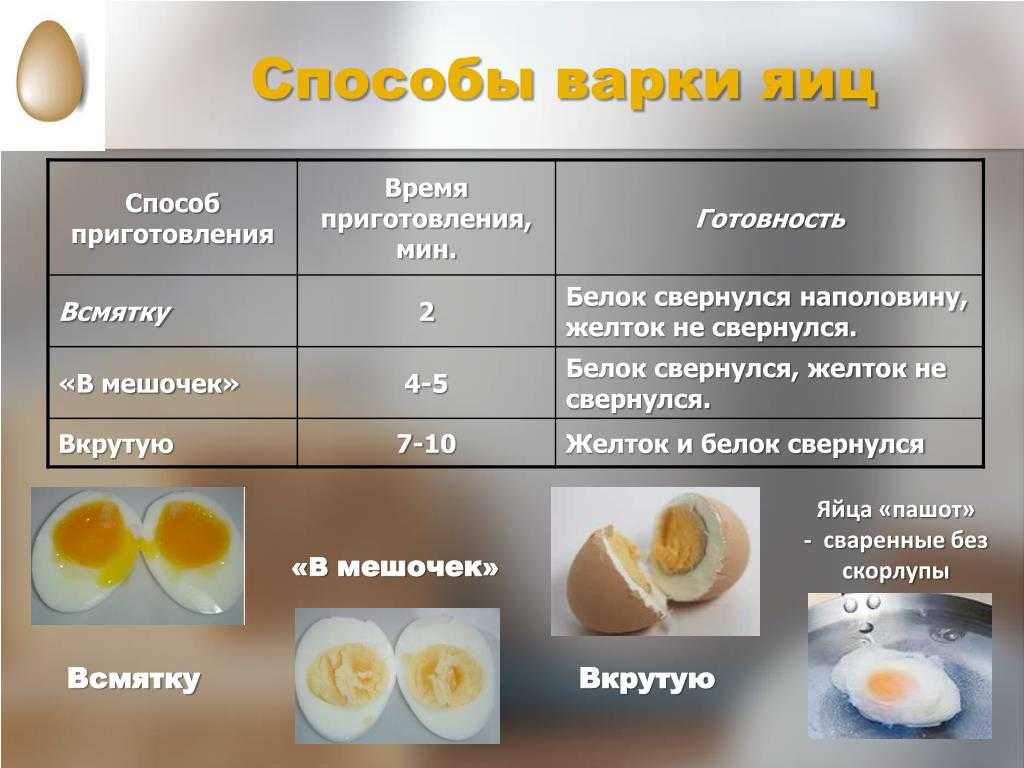 Яйца всмятку в микроволновке: проверенные способы приготовления