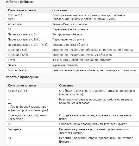 Формат по образцу горячие клавиши