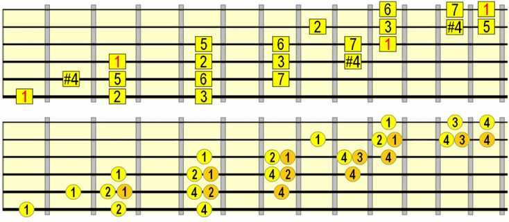 Как изучать бой на гитаре: 14 шагов (с иллюстрациями)