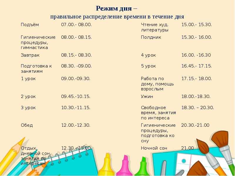 Как составить распорядок дня, который подойдет именно тебе