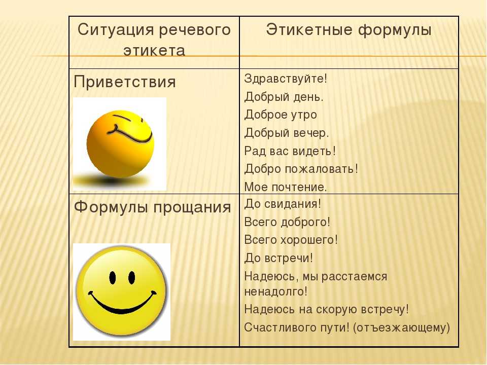 Фразы при презентации