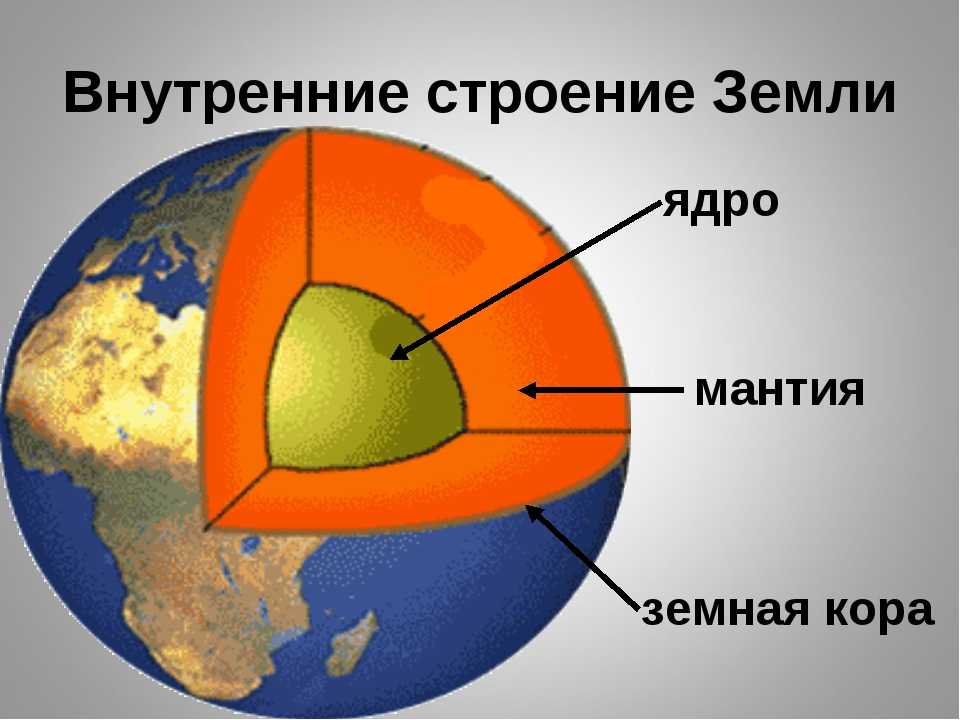 Как сделать модель внутреннего строения Земли для школьного проекта Существует пять основных слоев Земли: кора, верхняя мантия, нижняя мантия, жидкое внешнее ядро и твердое внутреннее ядро Кора — это самый тонкий внешний слой Земли, на