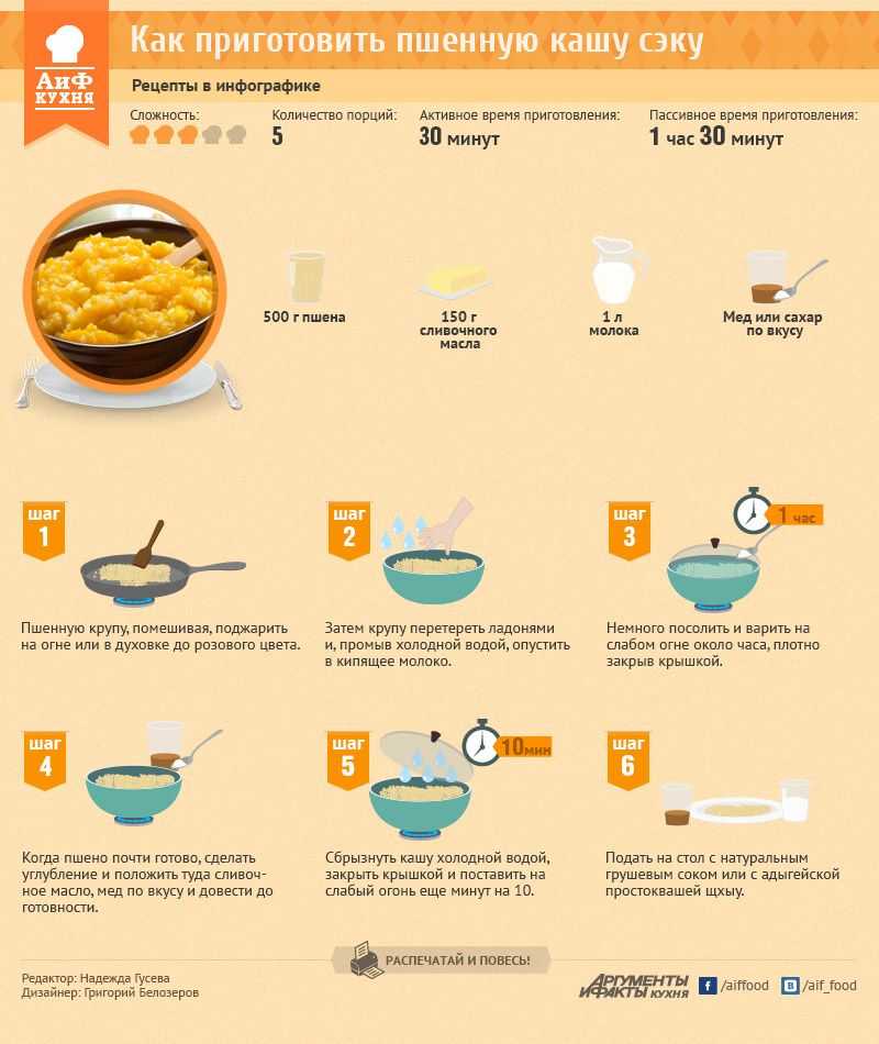Как приготовить макароны: 15 шагов (с иллюстрациями)